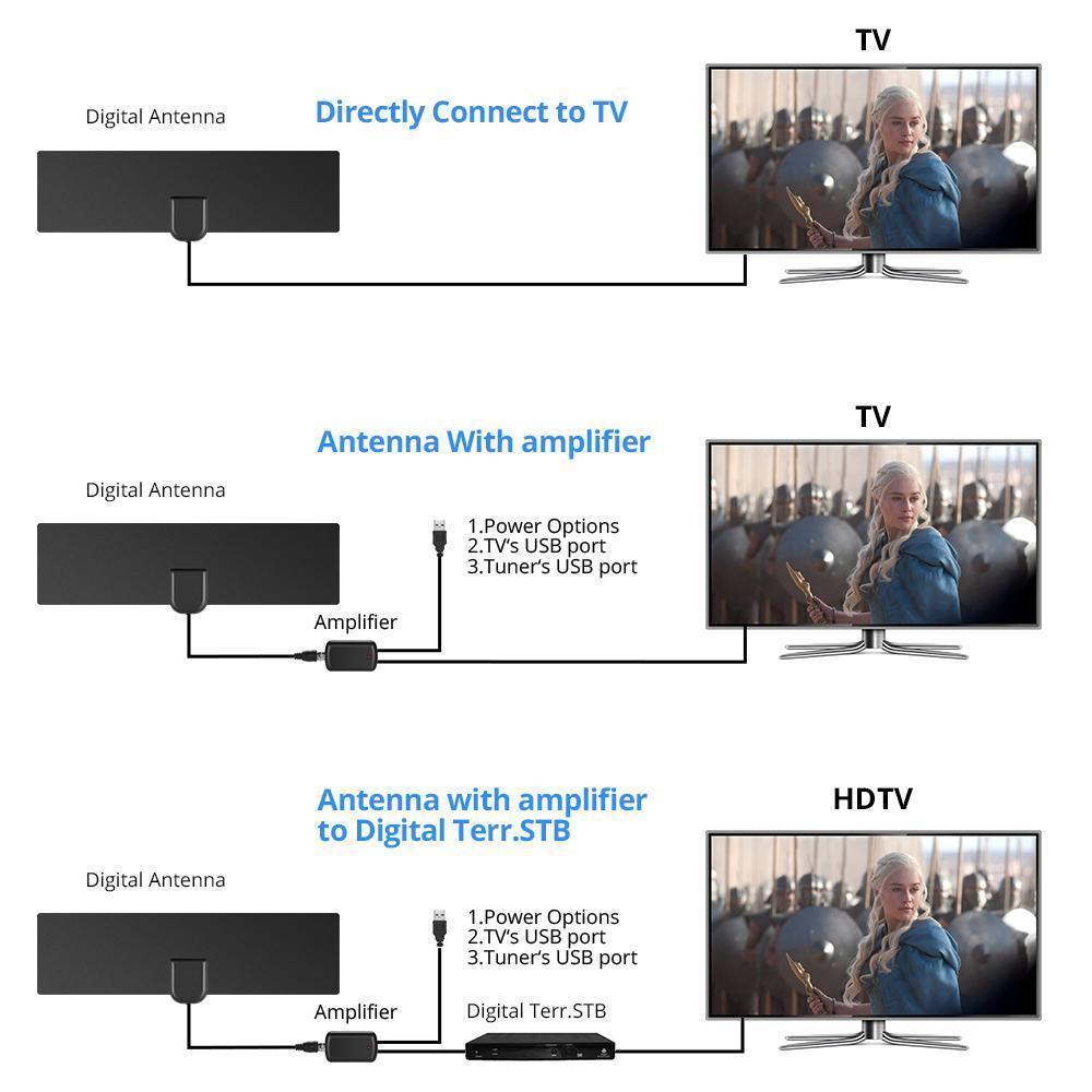 BowLift | HDTV Antenna with Amplifier Signal Booster Indoor