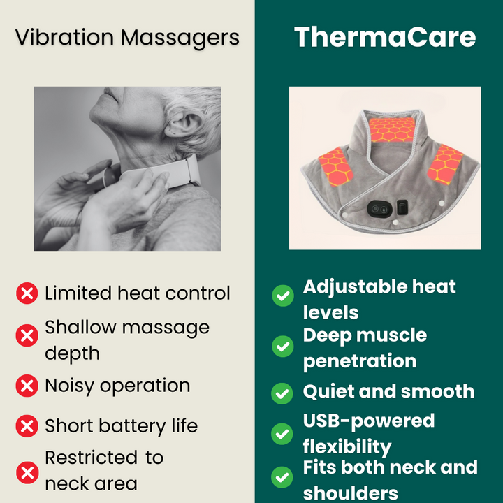 BowLift | WarmRelax Neck & Shoulder Massage Band – USB Heated Massage Wrap with Heat Function