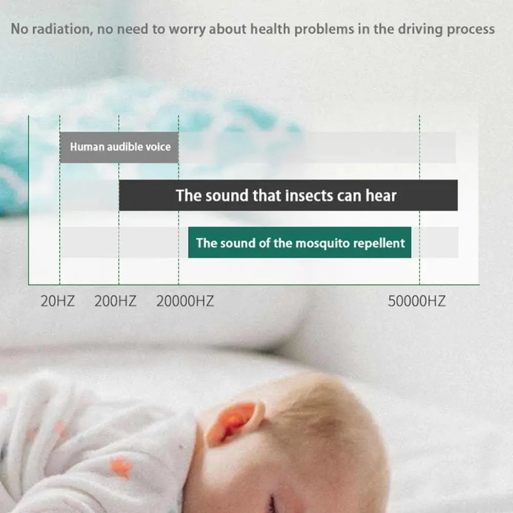 BowLift | LED Ultrasonic Mosquito Repellent – Safe, Silent & Pet Friendly