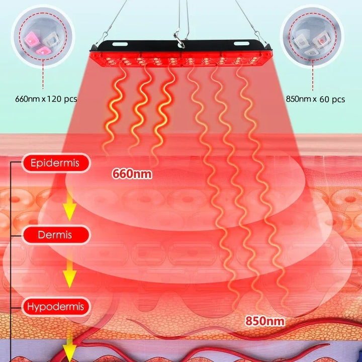 BowLift | GlowWave | Red Light Therapy Panel | Deep Healing | Illuminated Pain and Stress
