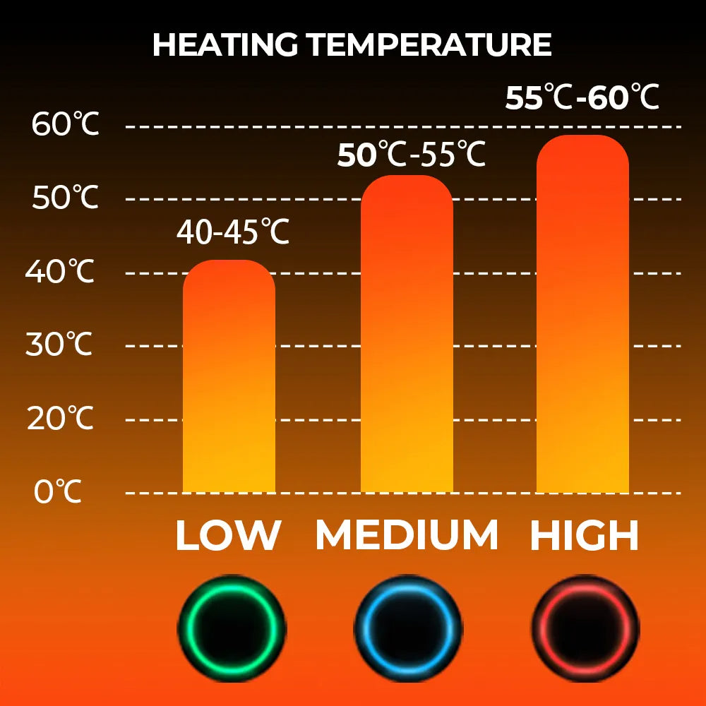 BowLift | Thermal Heated Gloves | Waterproof Rechargeable Winter Gloves