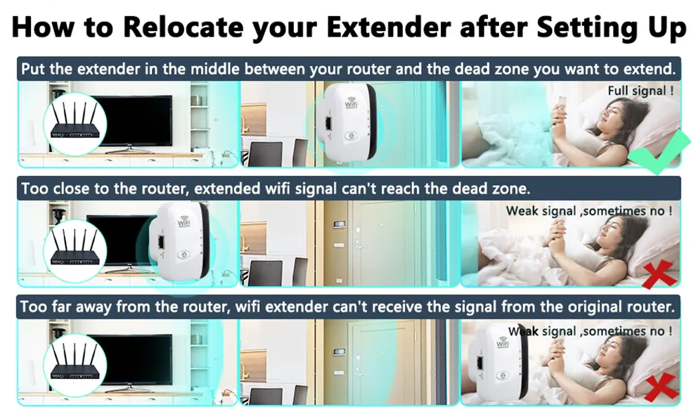 BowLift | Eindhoven WiFi Booster | External wifi extender