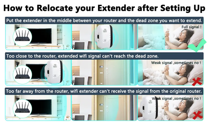 BowLift | Eindhoven WiFi Booster | External wifi extender