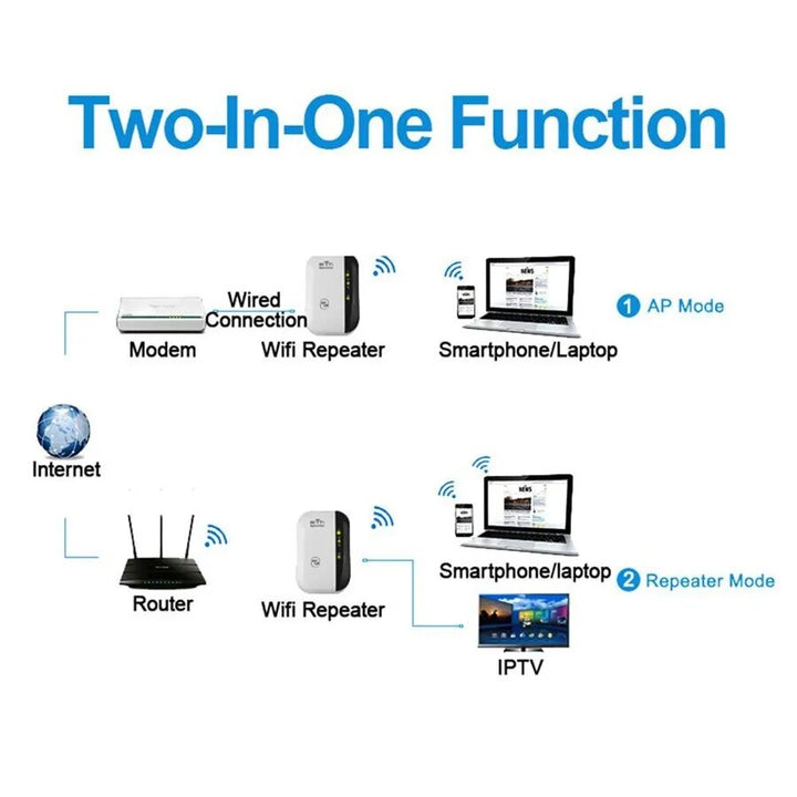 BowLift | Eindhoven WiFi Booster | External wifi extender