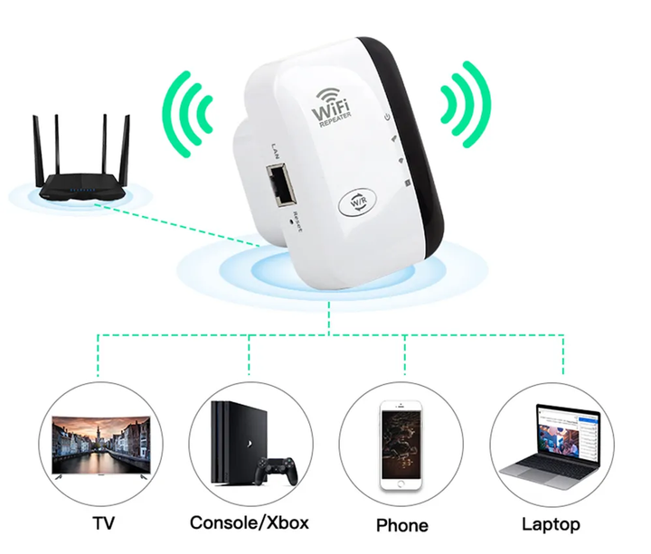 BowLift | Eindhoven WiFi Booster | External wifi extender