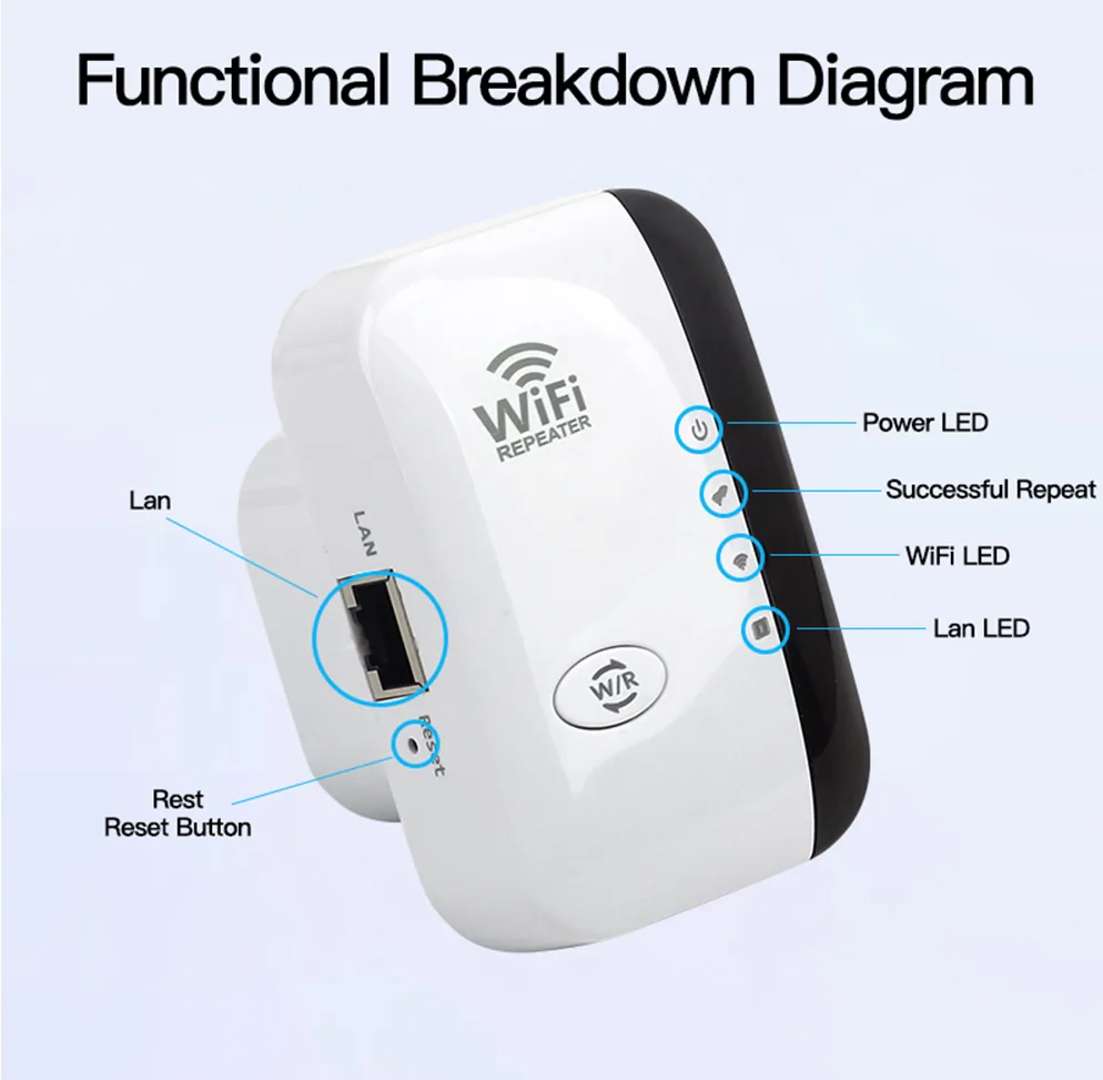 BowLift | Eindhoven WiFi Booster | External wifi extender