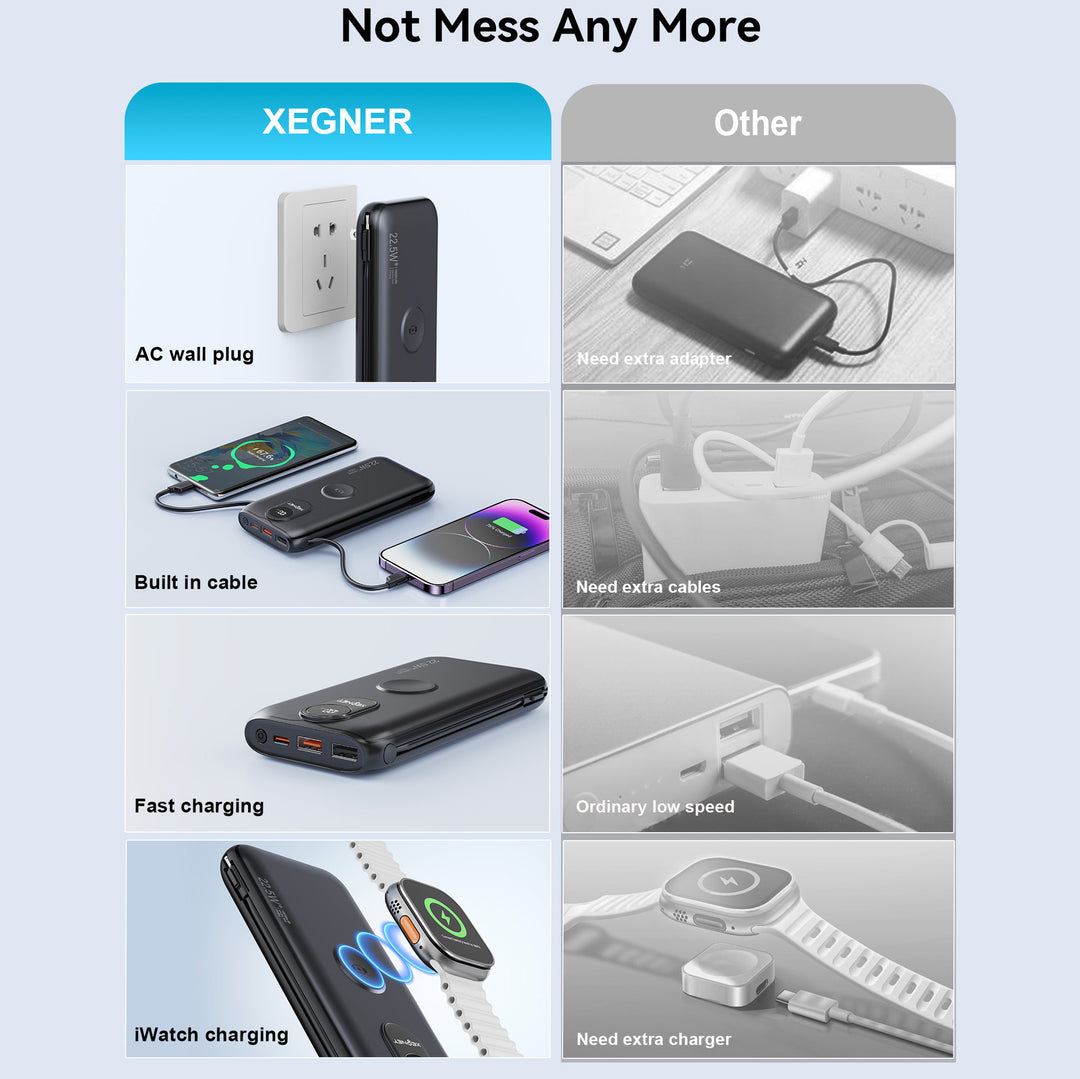 Portable power bank with Qi charging function and wired fast charging system Bowlift