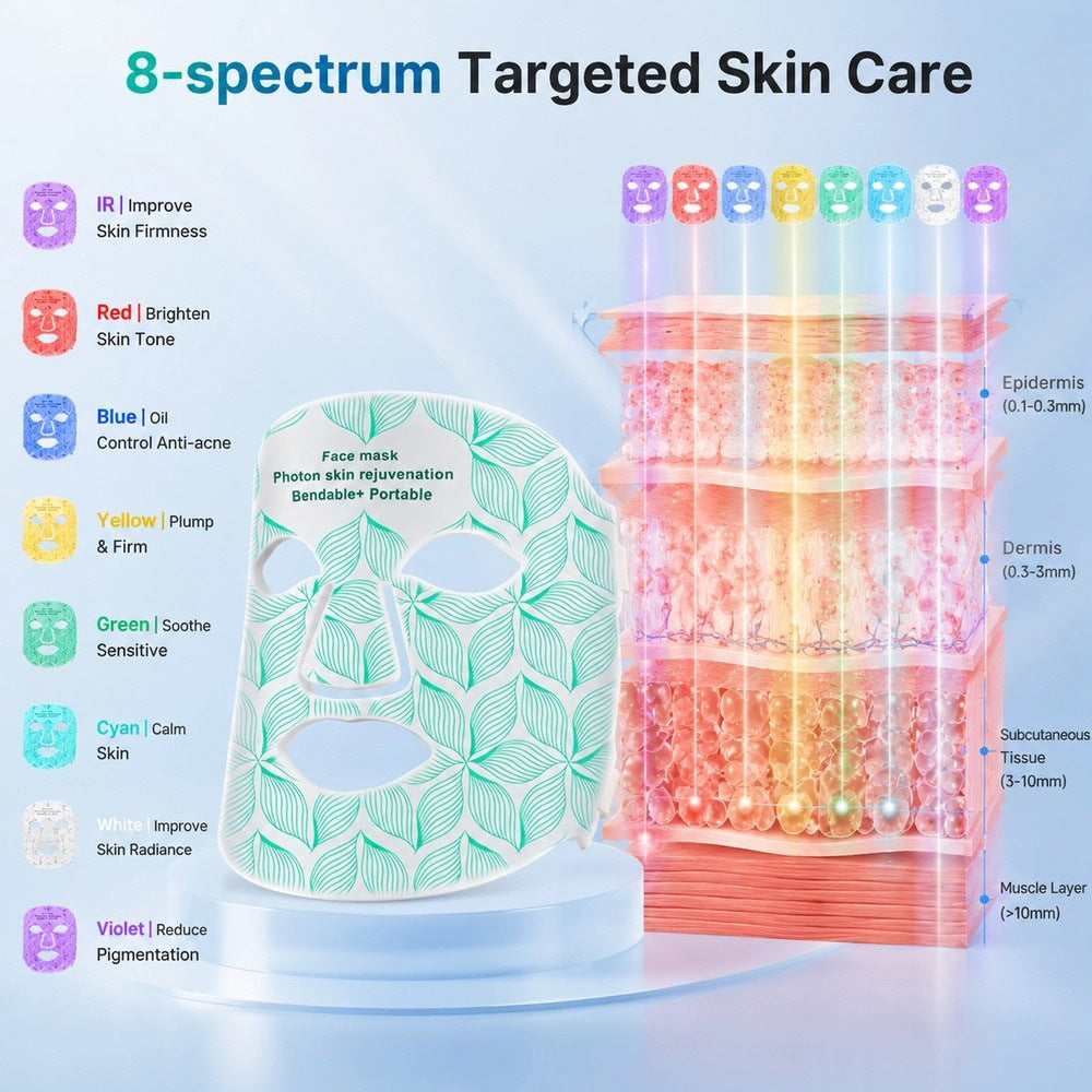 Red Light Therapy Face Mask for Wrinkles & Skin Rejuvenation