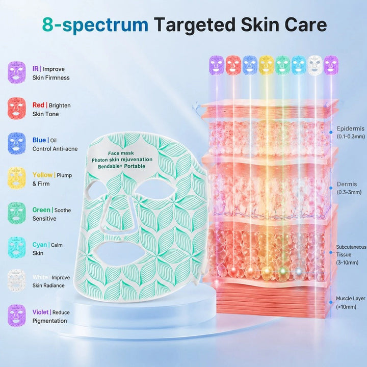 Red Light Therapy Face Mask for Wrinkles & Skin Rejuvenation