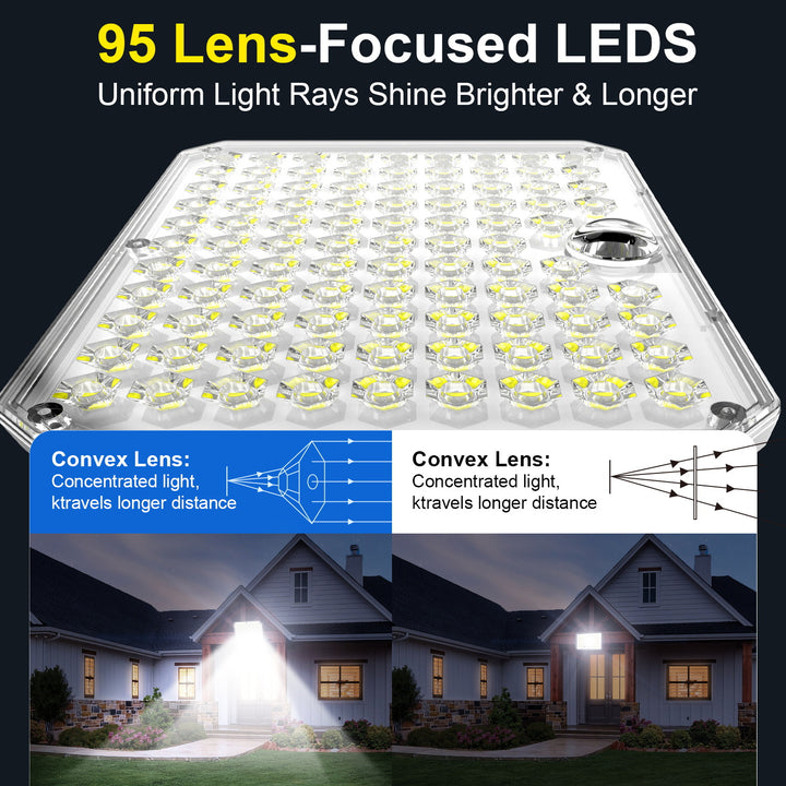 Solar PIR Motion Sensor LED Outdoor Floodlight Panel with Remote and Mounting Brackets Bowlift