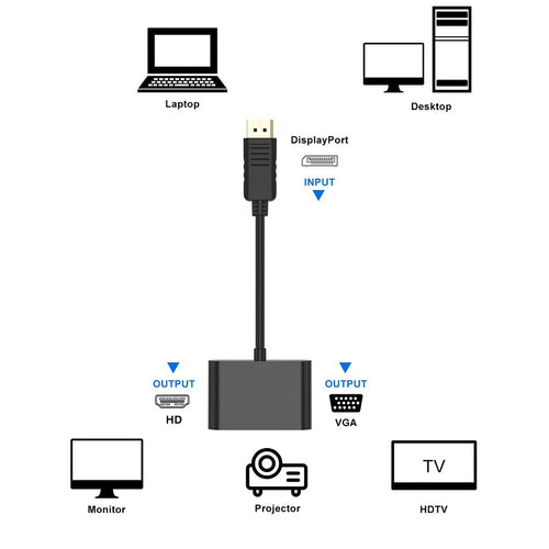 Hdmi-To-Vga Converter with Audio Function Bowlift