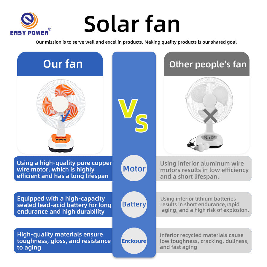 Unisex Solar-powered Table Fan Bowlift