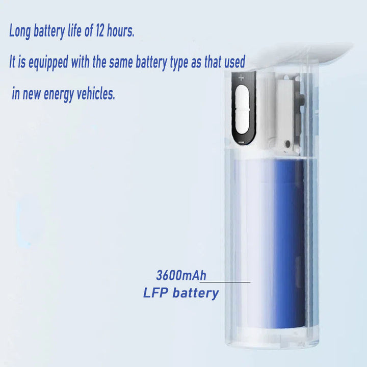 Women's Portable Handheld Fan with Smart LED Display Bowlift