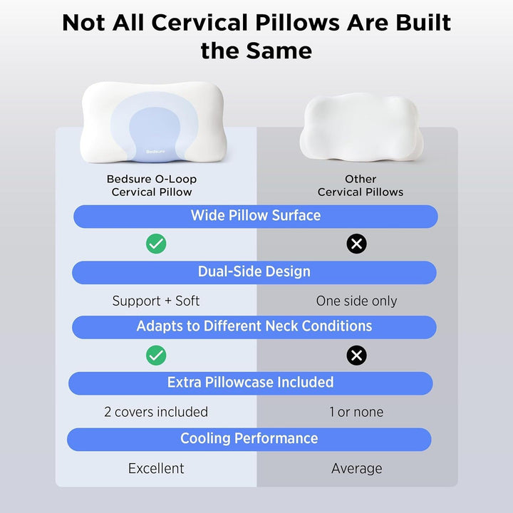 Ergonomic Pillow Bowlift