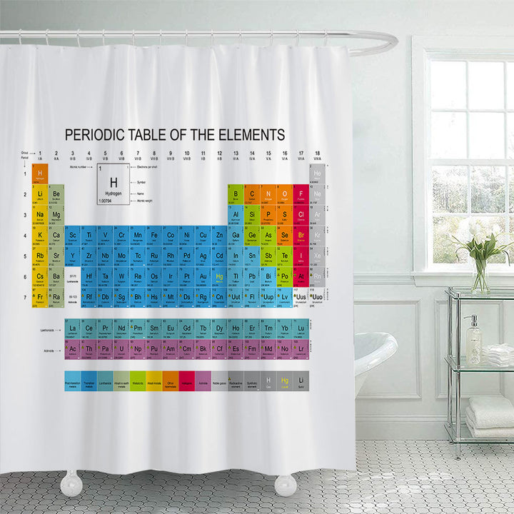 Vintage World Map Shower Curtain Bowlift