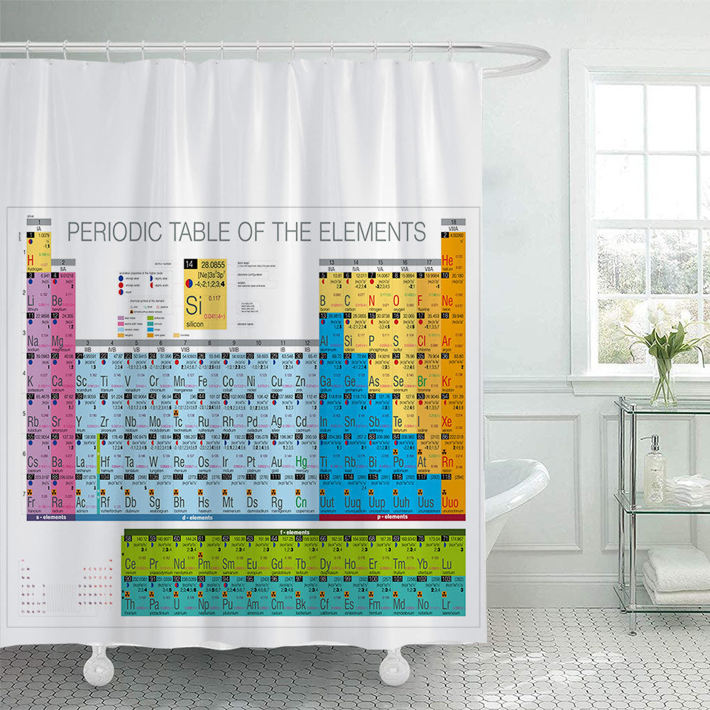 Vintage World Map Shower Curtain Bowlift