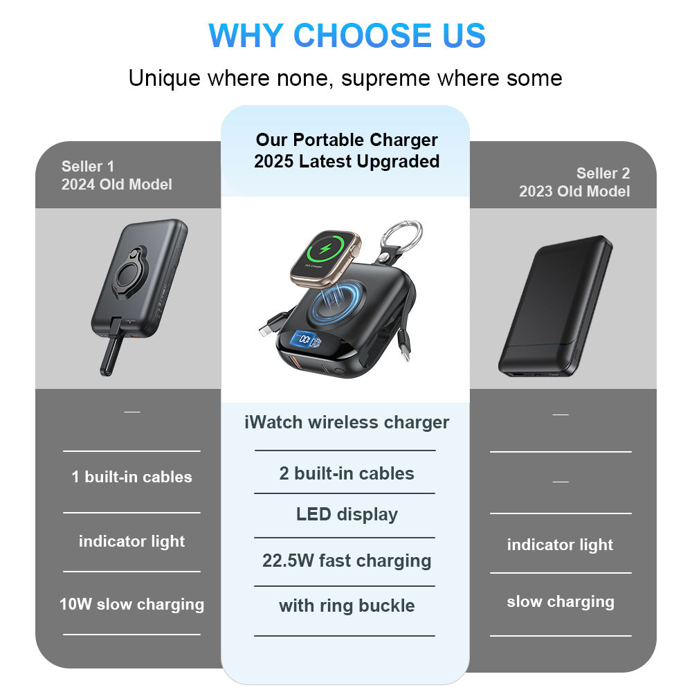 Portable Wireless Power Bank with Integrated LED Display Bowlift