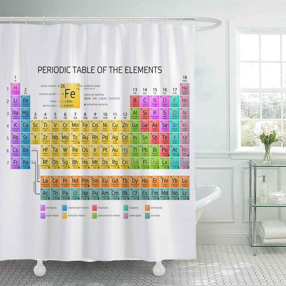 Vintage World Map Shower Curtain Bowlift