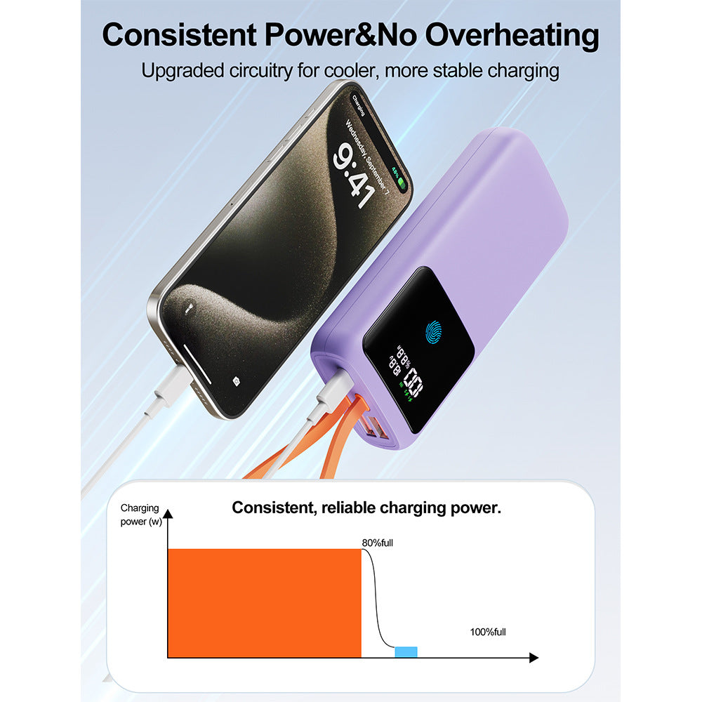 Power bank with LED display and integrated charging ports Bowlift