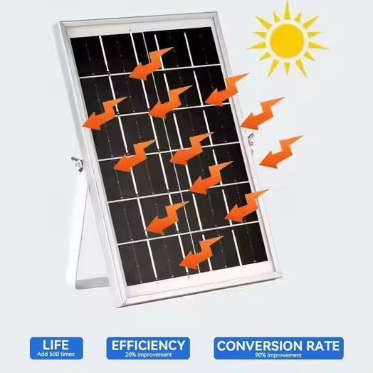 Women's Solar Powered Stand Fan with Smart Control System Bowlift