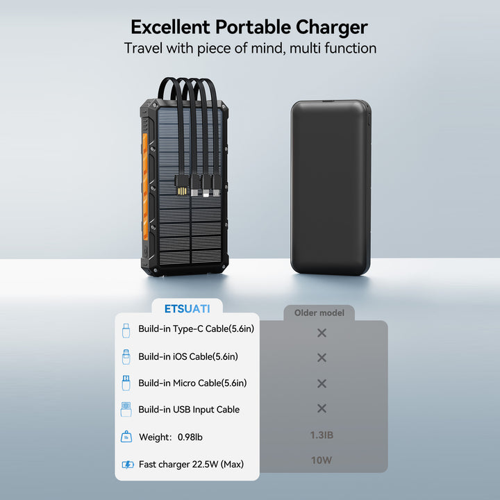 Solar Powerbank with multifunctional connection system and fast charging function Bowlift