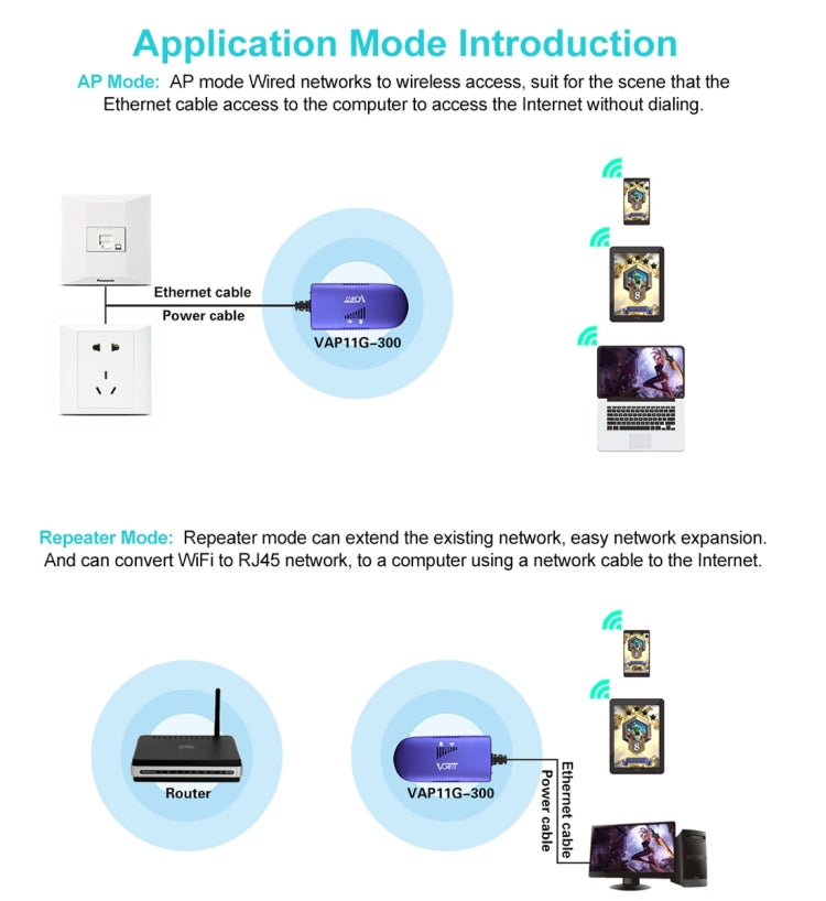 BowLift | VONETS VAP11G-300 Mini WiFi 300Mbps Bridge WiFi Repeater, Best Partner for IP Device / IP Camera / IP Printer / XBOX / PS3 / IPTV / Skybox (Blue)