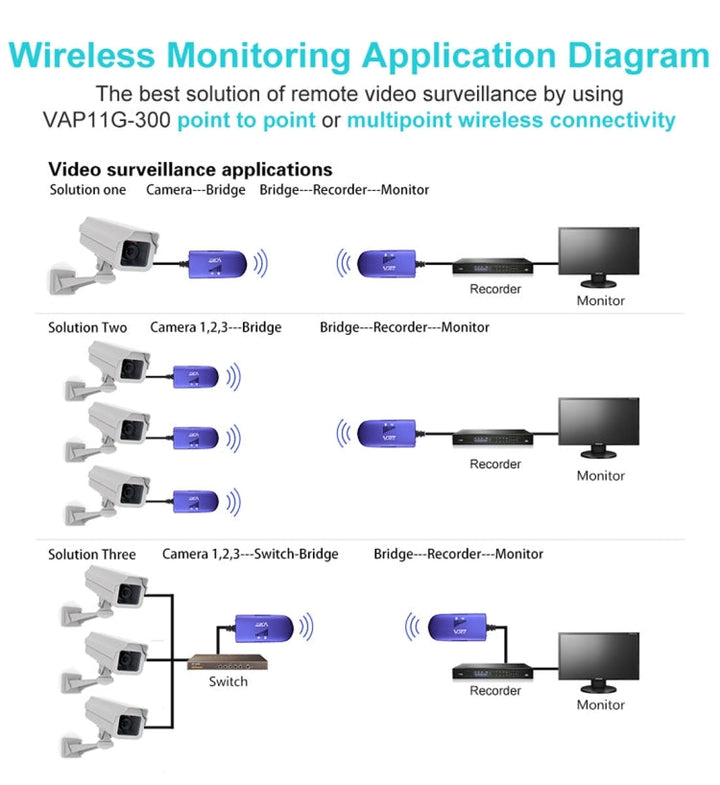 BowLift | VONETS VAP11G-300 Mini WiFi 300Mbps Bridge WiFi Repeater, Best Partner for IP Device / IP Camera / IP Printer / XBOX / PS3 / IPTV / Skybox (Blue)