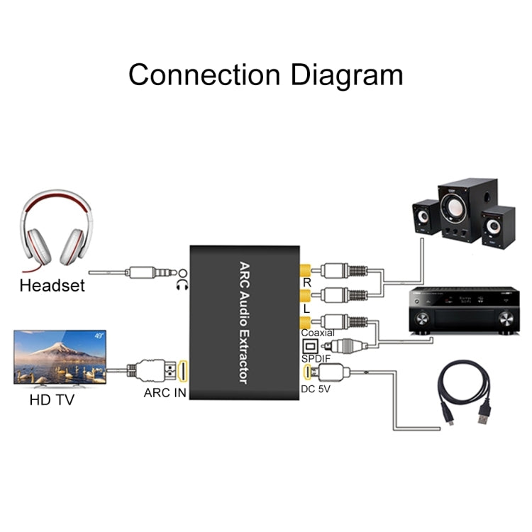 BowLift | 192KHz ARC Audio Extractor HDMI ARC to SPDIF + Coaxial + L/R Converter Audio Return Channel Adapter
