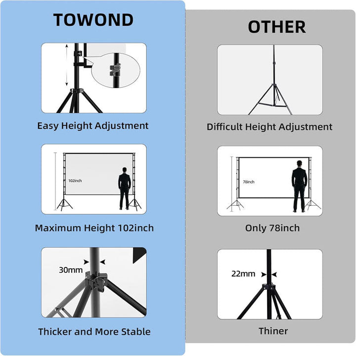 BowLift | 150 inch Projector Screens with Stand 16:9 4K 1080 HD Outdoor Movie Screen with Carry Bag Wrinkle-Free Design