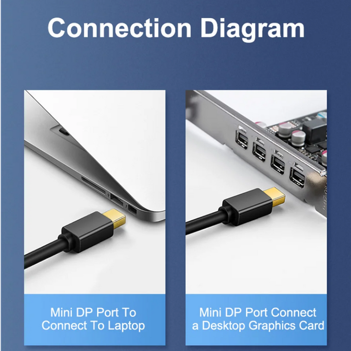 BowLift | Hdmi to Thunderbolt Cool Running Risk Free Connector to Hdmi