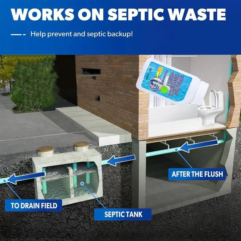 BowLift | Liquid drain cleaner – Dissolves clogs & neutralizes odors