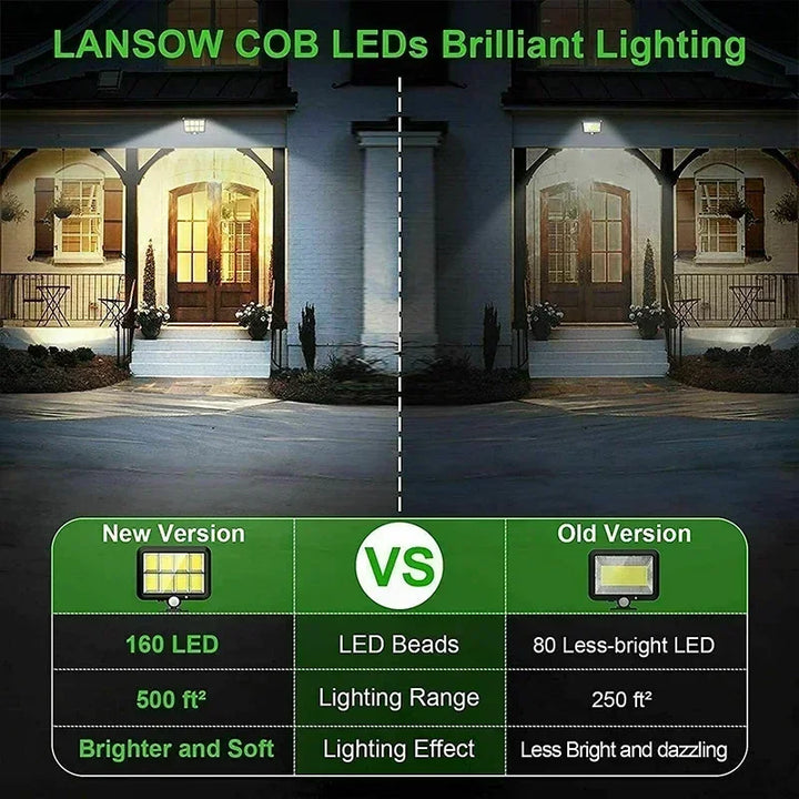 BowLift | Solivor Solar Light with Motion Sensor | Wireless & Weatherproof | 3 Modes | 100 COB LEDs