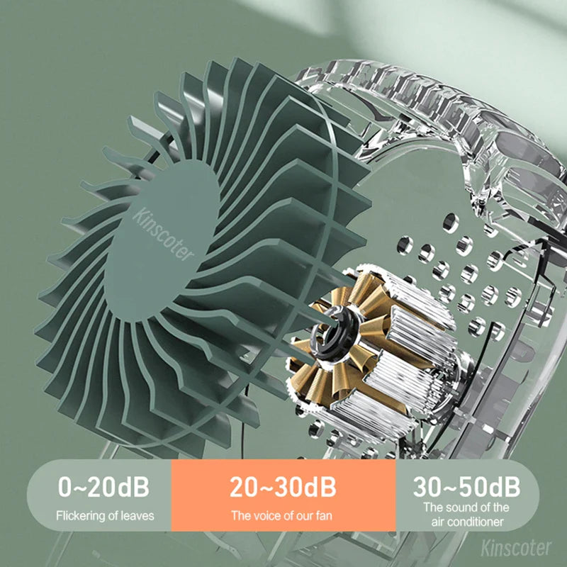 BowLift | VENTIWISE Mini Fan | 3-Speed Turbo | LED Display & Battery 2000 mAh | Compact & Rechargeable