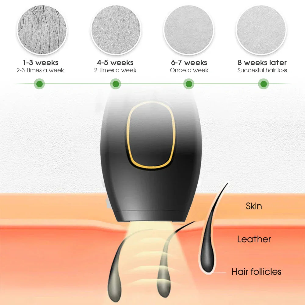 BowLift | Bikini IPL 500,000 Flash Epilator Impulse Permanent Laser Epilator Painless For Women Hair Removal Home Use Devices