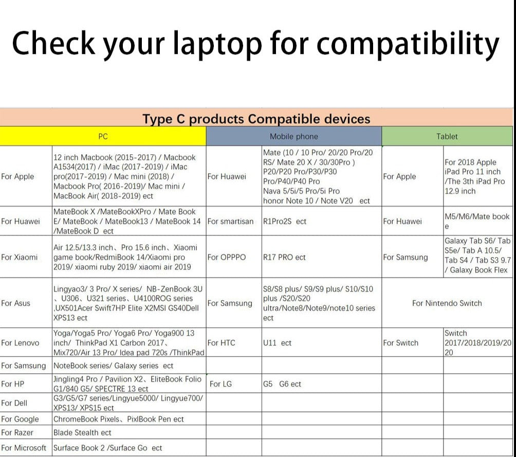 BowLift | Thunderbolt 3 USB-C Hub with HDMI, PD, SD/TF for MacBook Air M1 and iPad Pro