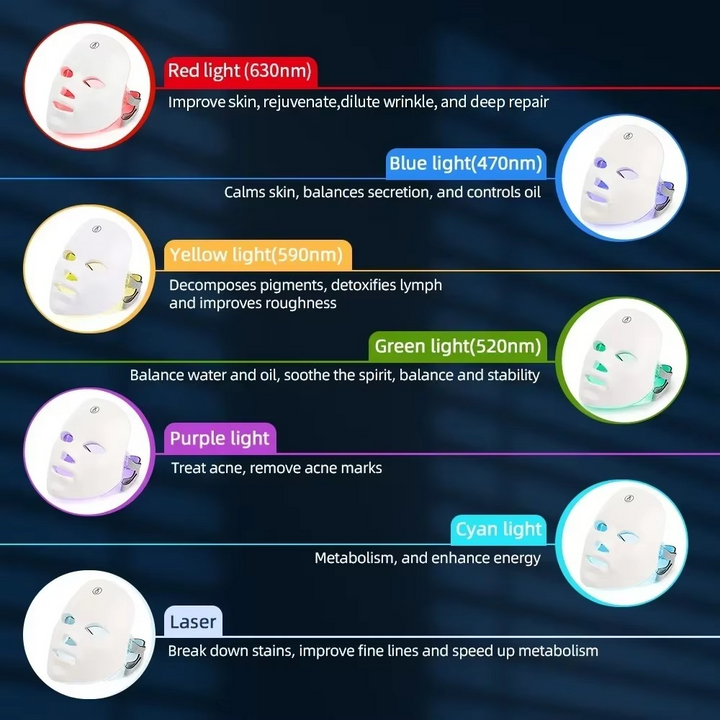 BowLift | LED Facial Mask with Neck Support for Skin Firming and Anti Aging Light Therapy