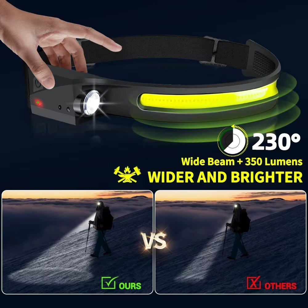 BowLift | Ultra-Bright LED Rechargeable Headlamp with Motion Sensor Control