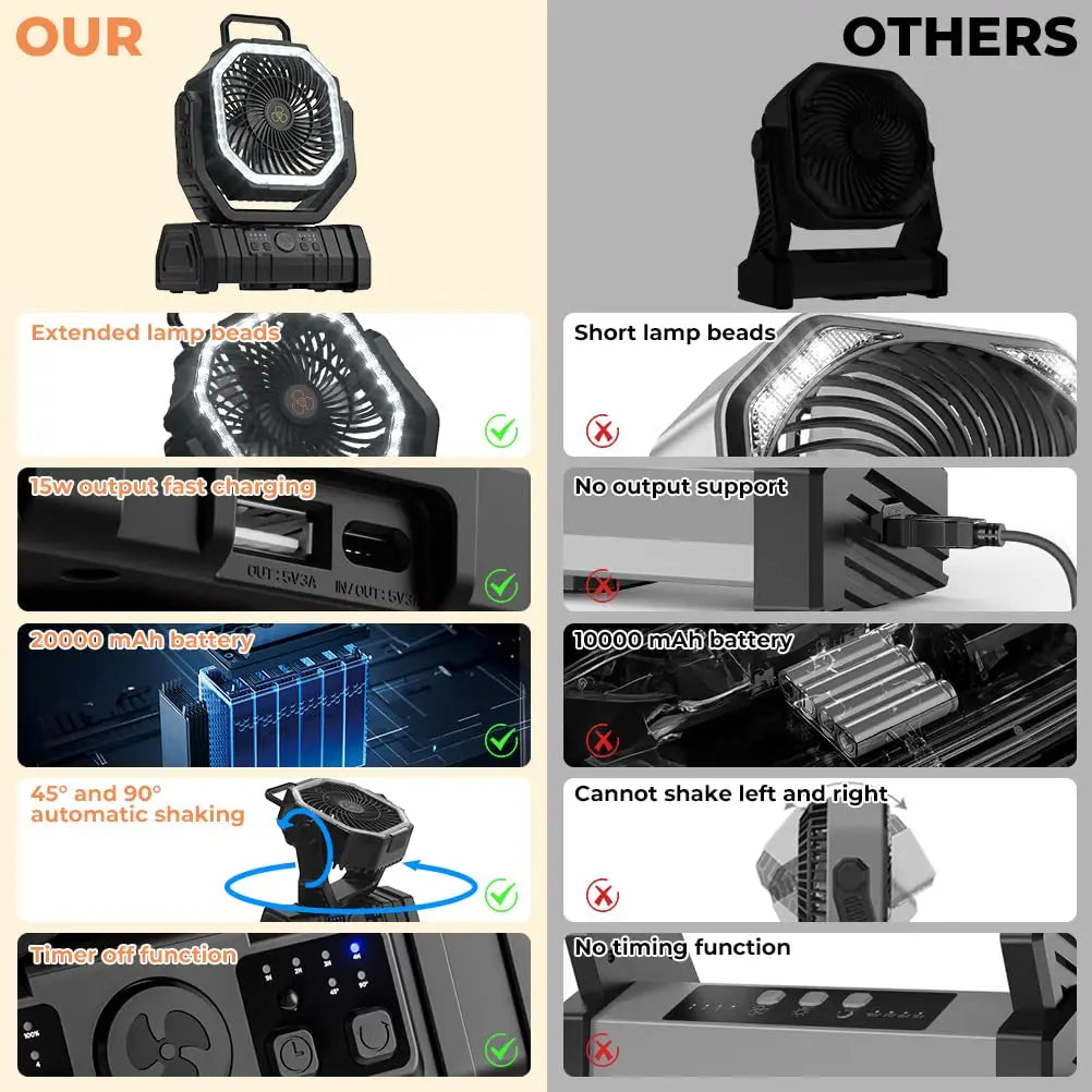 Camping Fan with 20,000mAh Battery, LED Light & Remote Control – AirMate | Bowlift