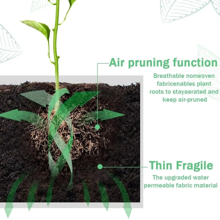 BowLift | Florabrix Plant Bag | Rectangular Planting Bag Made of Non-Woven Fabric | With Handles & Drainage | For Vegetables, Flowers & Herbs