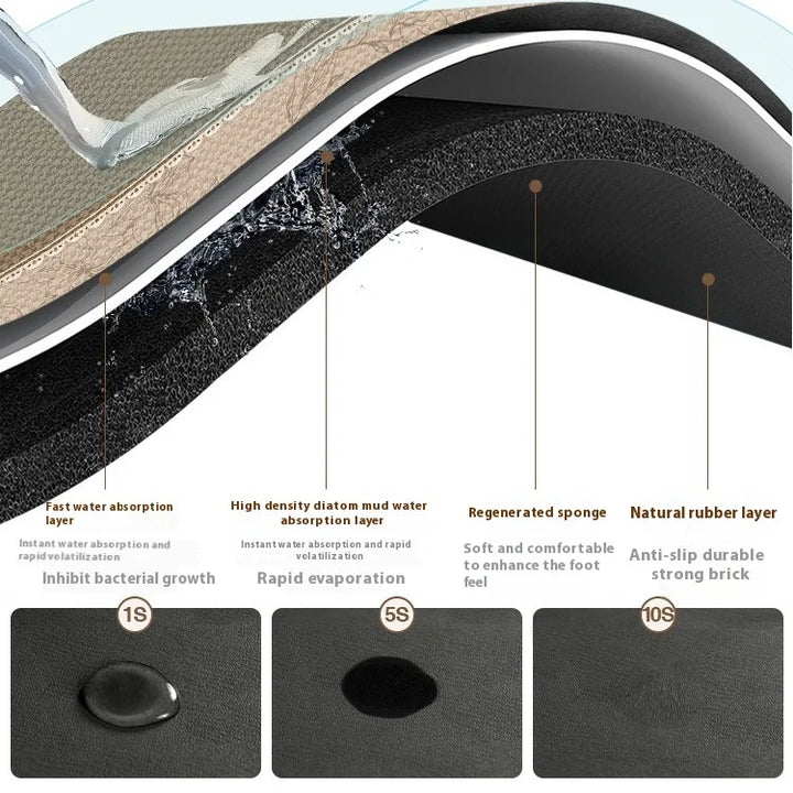 BowLift | Quick-Drying Non-Slip Kitchen Mat | Super Absorbent, Shock-Absorbing & Stylish for Safe Cooking Spaces