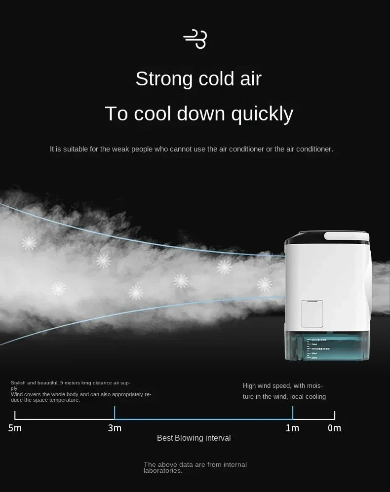 Portable Desktop Air Conditioner Fan – Dual Spray Ultrasonic Humidifier, 3-Speed Silent Air Cooler with Night Light for Home | Bowlift
