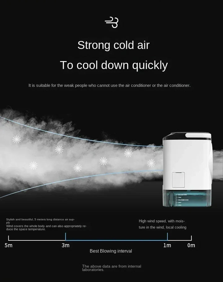 Portable Desktop Air Conditioner Fan – Dual Spray Ultrasonic Humidifier, 3-Speed Silent Air Cooler with Night Light for Home | Bowlift