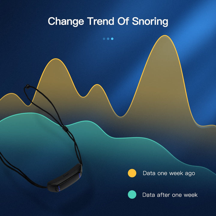 Intelligent anti-snoring device with muscle stimulation