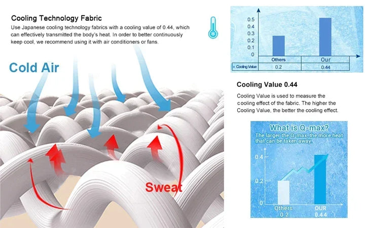 High-Quality Cooling Blanket – Smooth Air-Conditioning Comforter, Lightweight Summer Quilt with Double-Sided Cooling Fabric | Bowlift