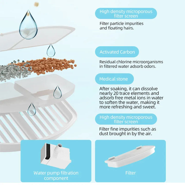 BowLift | Silent High-Capacity Pet Water Dispenser