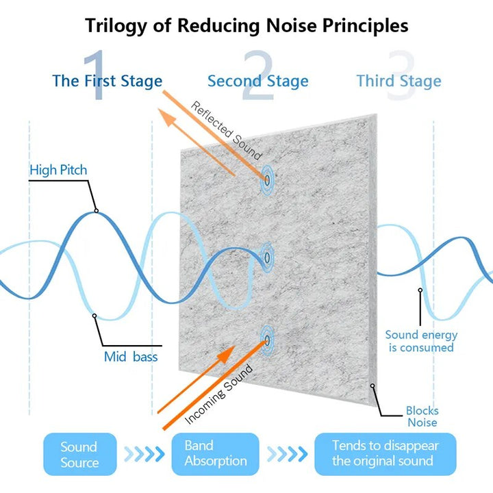 BowLift | Eco-friendly Acoustic Soundproofing Insulation Panels