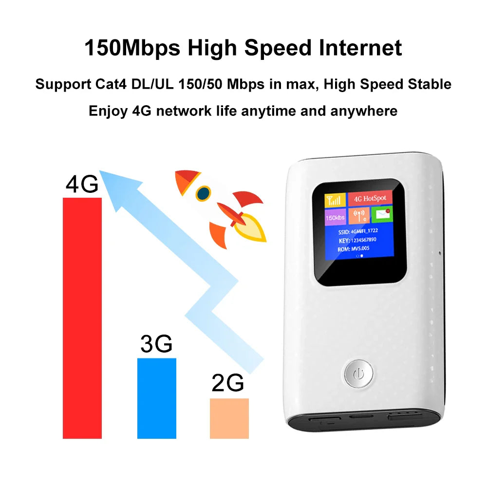 BowLift | MF905C Asia 4G LTE WIFI Router Portable 6000mAh Charger Wireless Hotspot 150Mbps Pocket Mobile Modem