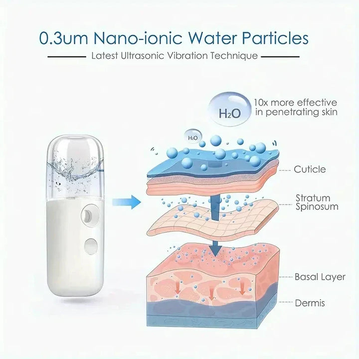 BowLift | Mistiva Facial Steamer | Nano Mist & USB | Cordless | 30 ml Tank