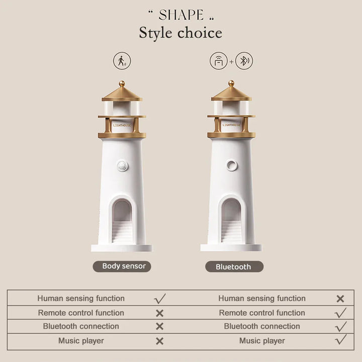 Lighthouse Ambient lights Bowliftuetooth Music DimmaBowlifte Projection | Bowlift