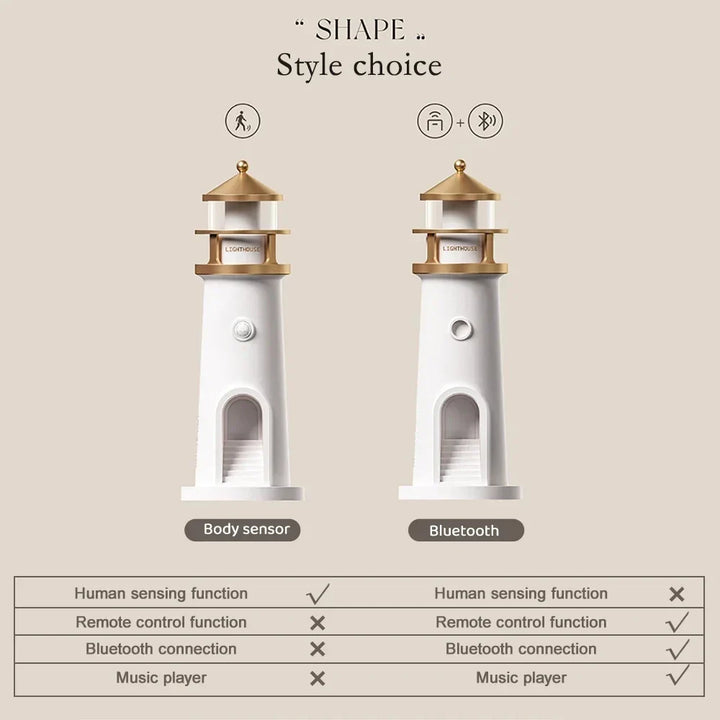 Moon Harbor Lighthouse Night Lamp | Bowlift